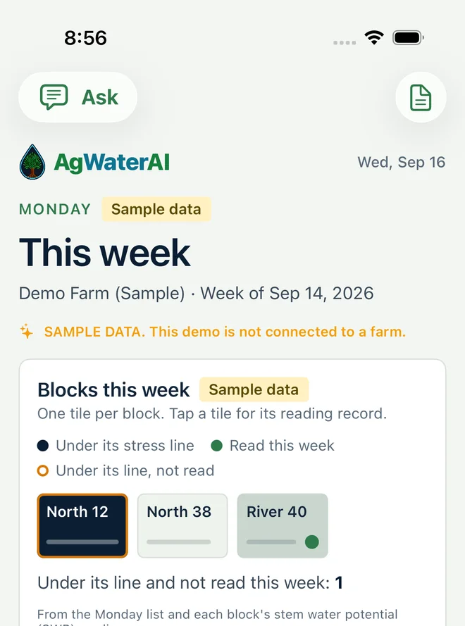 Sample data: the adviser’s Monday screen in the app, this week’s blocks with the ones under their stress line marked