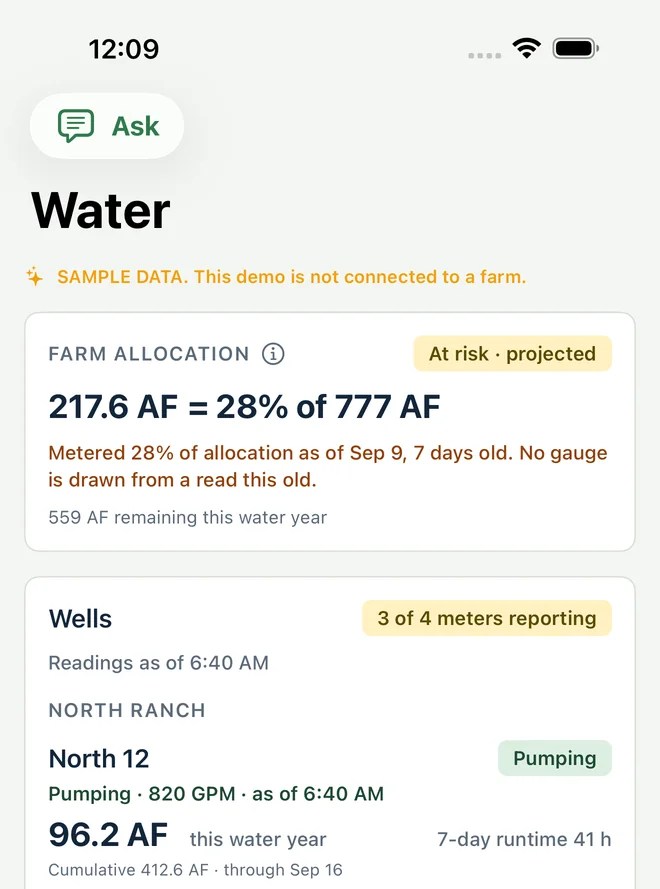 Sample data: the water screen in the app, water used against the farm’s allocation and the wells reporting